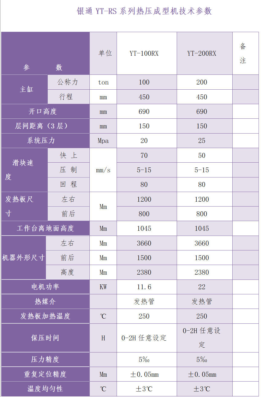 銀通碳纖熱壓機(jī)技術(shù)參數(shù) 銀通碳纖熱壓機(jī)技術(shù)參數(shù)